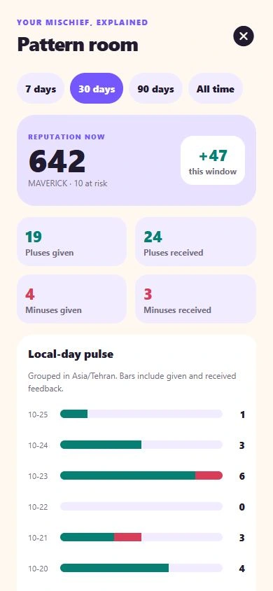 Cloutback's Pattern room showing reputation, feedback received, and positive and negative feedback activity in its built-in demo